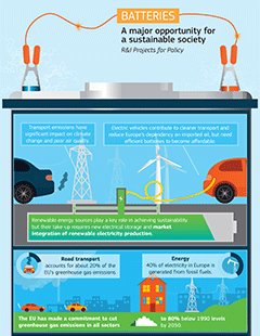 Batteries infographic